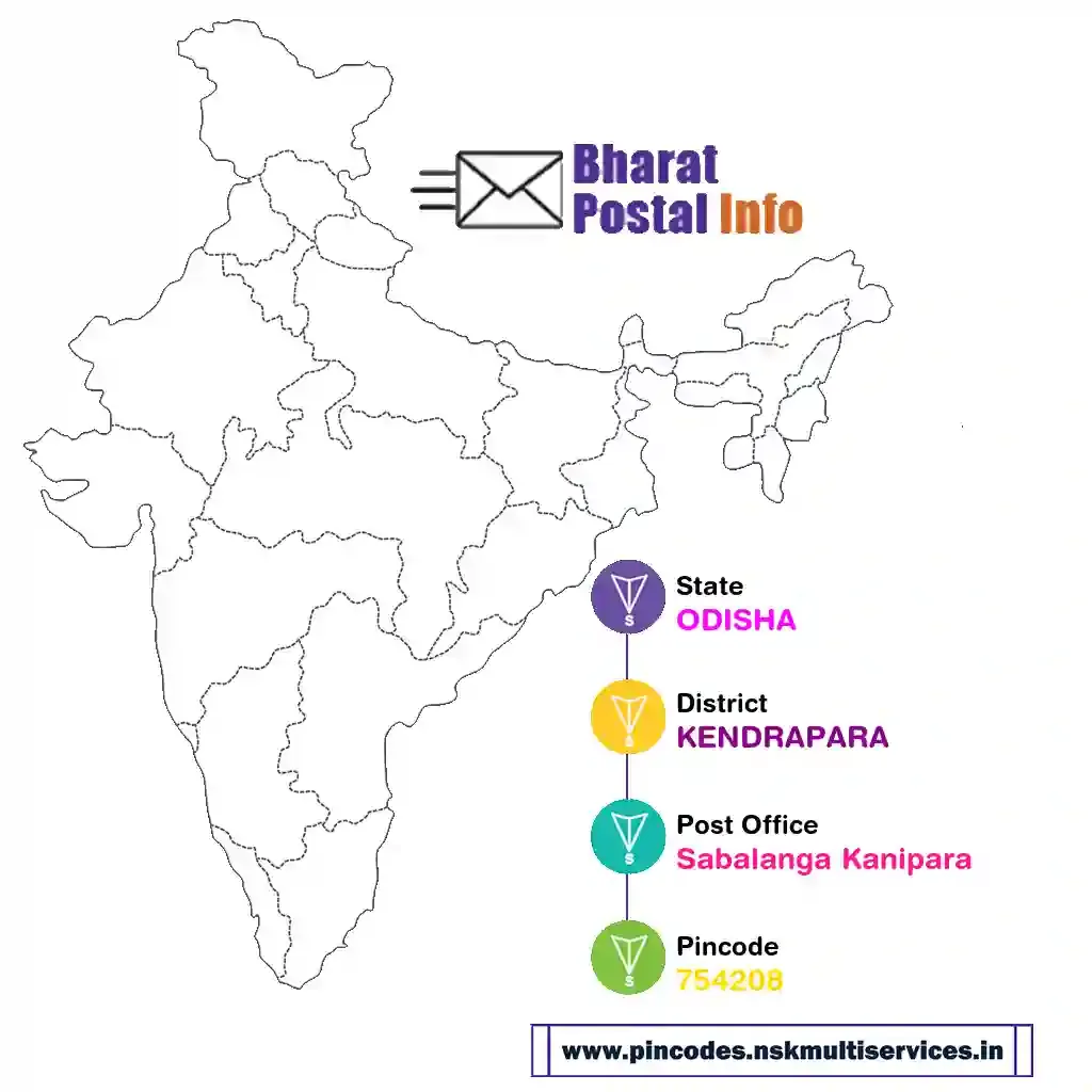 odisha-kendrapara-sabalanga kanipara-754208